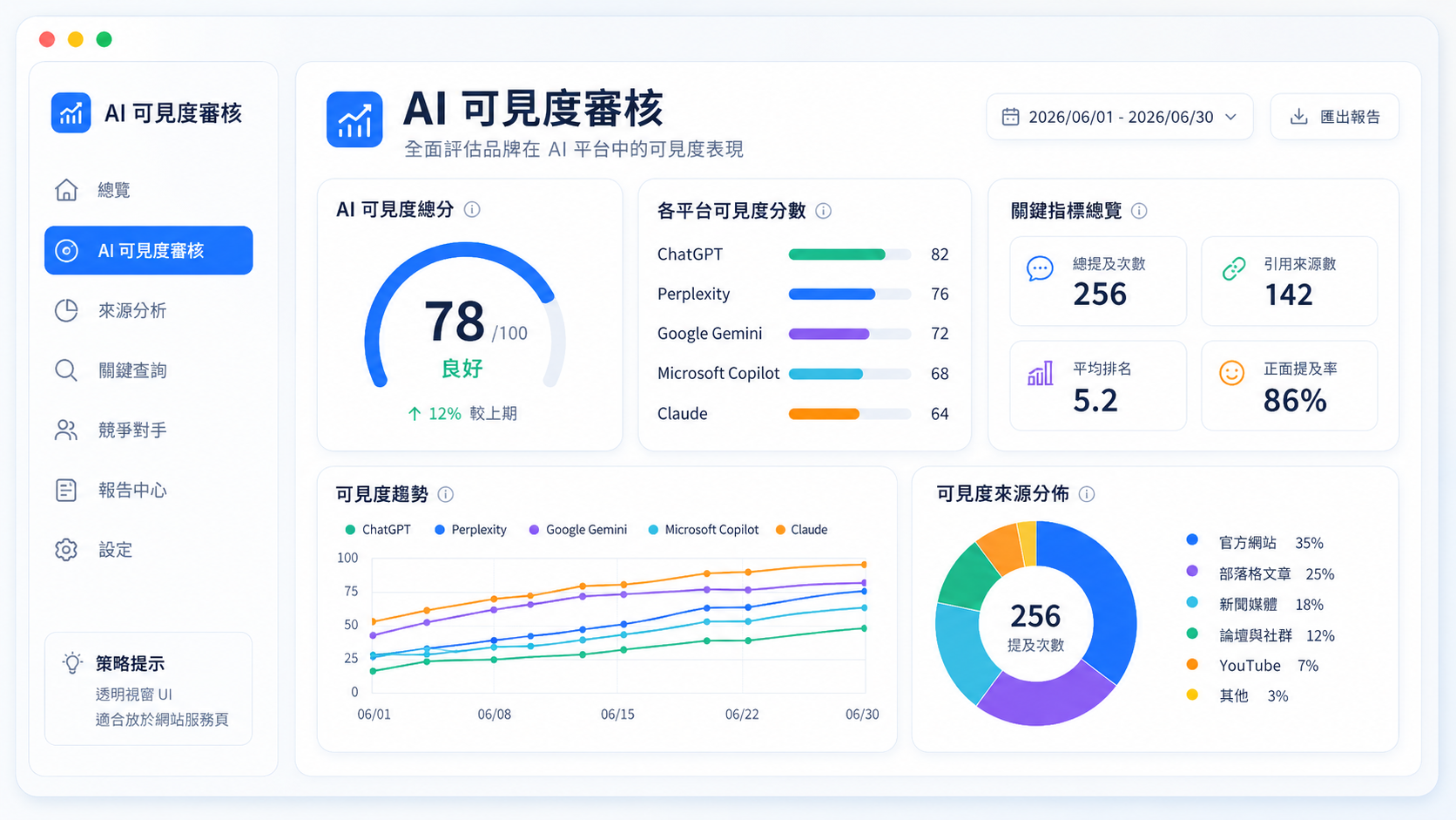 AI 可見度審核
