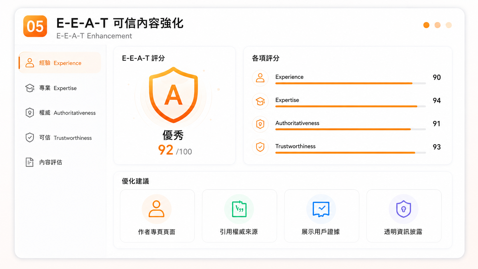 E-E-A-T 及可信內容強化