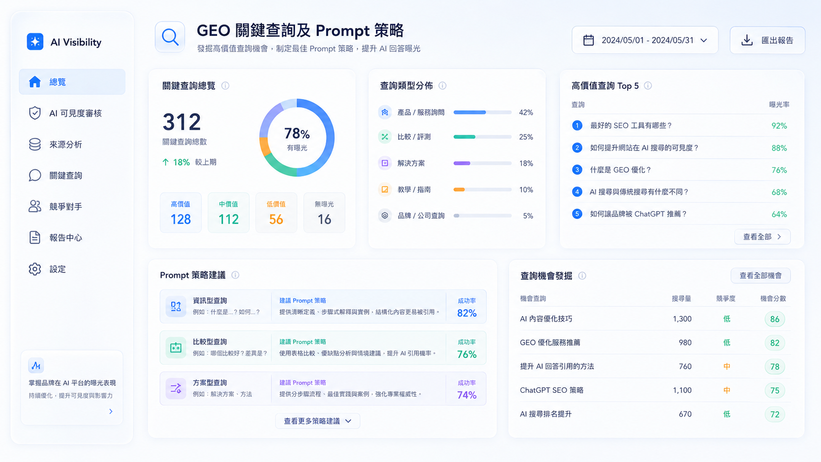 GEO 關鍵查詢及 Prompt 策略