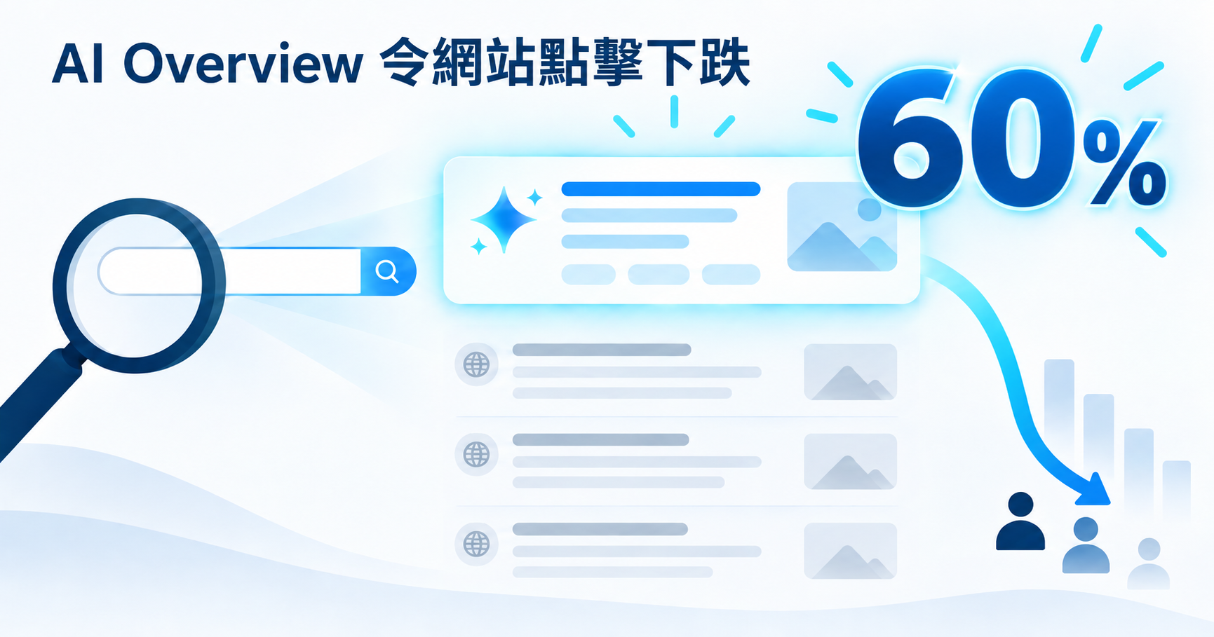 Google AI Overview 令自然點擊率下跌，香港企業由排名轉向被引用